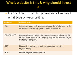 Who’s website is this & why should I trust it?Look at the domain to get an overall sense of what type of website it is: