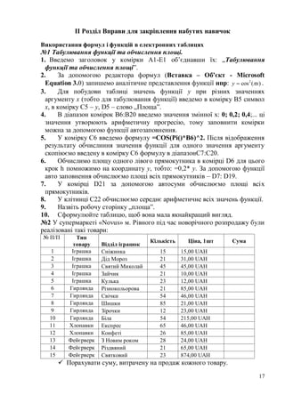 17
ІІ Розділ Вправи для закріплення набутих навичок
Використання формул і функцій в електронних таблицях
№1 Табулювання функції та обчислення площі.
1. Введемо заголовок у комірки А1-Е1 об’єднавши їх: „Табулювання
функції та обчислення площі”.
2. За допомогою редактора формул (Вставка – Об’єкт - Microsoft
Equation 3.0) запишемо аналітичне представлення функції нпр: )(cos2
xy  .
3. Для побудови таблиці значень функції у при різних значеннях
аргументу х (тобто для табулювання функції) введемо в комірку В5 символ
х, в комірку С5 – у, D5 – слово „Площа”.
4. В діапазон комірок В6:В20 введемо значення змінної х: 0; 0,2; 0,4;... ці
значення утворюють арифметичну прогресію, тому заповнити комірки
можна за допомогою функції автозаповнення.
5. У комірку С6 введемо формулу =COS(Pi()*B6)^2. Після відображення
результату обчислиння значення функції для одного значення аргументу
скопіюємо введену в комірку С6 формулу в діапазонС7:С20.
6. Обчислимо площу одного лівого прямокутника в комірці D6 для цього
крок h помножимо на координату у, тобто: =0,2* у. За допомогою функції
авто заповнення обчислюємо площі всіх прямокутників – D7: D19.
7. У комірці D21 за допомогою автосуми обчислюємо площі всіх
прямокутників.
8. У клітинці С22 обчислюємо середнє арифметичне всіх значень функції.
9. Назвіть робочу сторінку „площа”.
10. Сформулюйте таблицю, щоб вона мала якнайкращий вигляд.
№2 У супермаркеті «Novus» м. Рівного під час новорічного розпродажу були
реалізовані такі товари:
№ П/П Тип
товару Відділ іграшок
Кількість Ціна, 1шт Сума
1 Іграшка Сніжинка 15 15,00 UAH
2 Іграшка Дід Мороз 21 31,00 UAH
3 Іграшка Святий Миколай 45 45,00 UAH
4 Іграшка Зайчик 21 10,00 UAH
5 Іграшка Кулька 23 12,00 UAH
6 Гирлянда Різнокольорова 21 85,00 UAH
7 Гирлянда Свічки 54 46,00 UAH
8 Гирлянда Шишки 85 21,00 UAH
9 Гирлянда Зірочки 12 23,00 UAH
10 Гирлянда Біла 54 215,00 UAH
11 Хлопавки Експрес 65 46,00 UAH
12 Хлопавки Конфеті 26 85,00 UAH
13 Фейєрверк З Новим роком 28 24,00 UAH
14 Фейєрверк Різдвяний 21 65,00 UAH
15 Фейєрверк Святковий 23 874,00 UAH
 Порахувати суму, витрачену на продаж кожного товару.
 