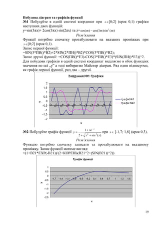 19
Побудова діаграм та графіків функції
№1 Побудуйте в одній системі координат при x [0;2] (крок 0,1) графіки
наступних двох функцій:
у=sin(3πх)+ 2cos(3πх) sin(2πх) та z= )(sin)3cos()cos( 2
xxx  
Розв’язання
Функції потрібно спочатку протабулювати на вказаних проміжках при
x [0;2] (крок 0,1).
Запис першої функції:
=SIN(3*ПИ()*B2)+2*SIN(2*ПИ()*B2)*COS(3*ПИ()*B2);
Запис другої функції: =COS(ПИ()*E3)-COS(3*ПИ()*E3)*(SIN(ПИ()*E3))^2.
Для побудови графіків в одній системі координат виділяємо в обох функціях
значення по осі „у” а тоді вибираємо Майстер діаграм. Ряд один підписуємо,
як графік першої функції, ряд два – другої.
№2 Побудуйте графік функції
)(sin2
1
22
xx
xe
y
x




при x [-1,7; 1,8] (крок 0,3).
Розв’язання
Функцію потрібно спочатку записати та протабулювати на вказаному
проміжку. Запис функції матиме вигляд:
=(1+B21*EXP(-B21))/(2+КОРЕНЬ(B21^2+(SIN(B21))^2))
 