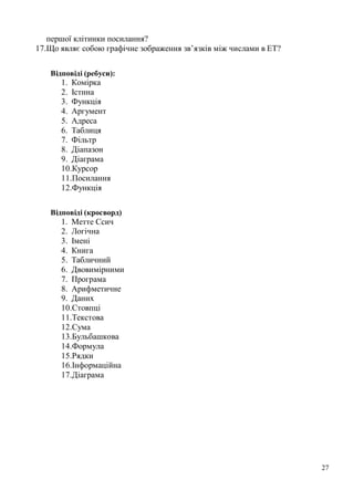 27
першої клітинки посилання?
17.Що являє собою графічне зображення зв’язків між числами в ЕТ?
Відповіді (ребуси):
1. Комірка
2. Істина
3. Функція
4. Аргумент
5. Адреса
6. Таблиця
7. Фільтр
8. Діапазон
9. Діаграма
10.Курсор
11.Посилання
12.Функція
Відповіді (кросворд)
1. Метте Ссич
2. Логічна
3. Імені
4. Книга
5. Табличний
6. Двовимірними
7. Програма
8. Арифметичне
9. Даних
10.Стовпці
11.Текстова
12.Сума
13.Бульбашкова
14.Формула
15.Рядки
16.Інформаційна
17.Діаграма
 