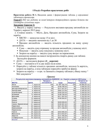 6
Результати виставки-продажу автомобілів DAEWOO по Україні у вересні 2012 року.
МІСТО ДАТА
Продано
автомобілів Сума Покупців
Затрати на
переїзд
Київ 1 вересня 345 $1 487 392,78 236 45 665,00 грн.
Полтава 2 вересня 56 $199 766,00 45 5 000,00 грн.
Дніпропетровськ 4 вересня 89 $317 501,67 89 3 452,00 грн.
Запоріжжя 6 вересня 101 $360 312,56 100 4 345,00 грн.
Кіровоград 8 вересня 45 $160 534,45 23 5 454,00 грн.
Вінниця 12 вересня 56 $199 784,00 43 2 324,00 грн.
Житомир 8 вересня 76 $271 567,00 76 4 343,56 грн.
Рівне 15 вересня 56 $199 954,87 56 3 676,00 грн.
Луцьк 17 вересня 0 $0,00 0 456,00 грн.
Львів 19 вересня 98 $349 608,65 87 643,45 грн.
Івано-Франківськ 21 вересня 45 $160 567,45 40 1 234,00 грн.
Чернівці 22 вересня 65 $321 657,88 65 5 665,00 грн.
Хмельницьк 23 вересня 48 $171 236,00 44 3 000,00 грн.
Тернопіль 25 вересня не продано $0,00 0 15 000,00 грн.
Одеса 26 вересня 88 $353 666,00 78 3 451,00 грн.
Миколаїв 28 вересня 65 $313 933,87 65 3 462,00 грн.
Херсон 29 вересня 34 $121 456,98 32 235,00 грн.
Сімферополь 30 вересня 57 $203 343,51 55 4 445,00 грн.
Всього 1324 $5 192 283,67 1134 111 851,01 грн.
І Розділ Розробки практичних робіт
Практична робота № 1. Введення даних і форматування таблиць у середовищі
табличного процессора
Увага!!! Під час роботи за комп’ютером дотримуйтесь правил безпеки та
санітарно-гігієнічних норм
Завдання 1(аркуш 1)
1. Введіть у першу стрічку — Результати виставки-продажу автомобілів по
Україні у вересні 2012 року.
2. Стовпці назвіть — Місто, Дата, Продано автомобілів, Сума, Затрати на
переїзд.
 МІСТО — записуємо назву 15-и міст.
 ДАТА — вводимо значення від 1 до 30
 Продано автомобілів — введіть кількість проданих на вашу думку
автомобілів.
 Сума — введіть суму отриману за продаж автомобілів у певному місті.
 Покупців — введіть суму покупців у кожному місті.
 Затрати на переїзд — введіть суму витрат на перевезення.
3. За допомогою кнопки на панелі інструментів створіть рамку для таблиці.
Застосуйте формати.
 ДАТА — застосувати формат (#__вересня)
 Сума — поставити в $ та два знаки після коми.
 Порахуйте у таблиці кількість проданих автомобілів, загальну їх вартість,
затрати на переїзд, а поза таблицею порахуйте прибуток фірми.
 Затрати на переїзд — в грн. та Запишіть створену таблицю у Вашу папку “
Мої документи “
(Зразок)
 