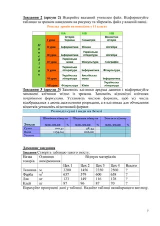 7
Завдання 2 (аркуш 2) Відкрийте вказаний учителем файл. Відформатуйте
таблицю за зразком наведеним на рисунку та збережіть файл у власній папці.
Розклад уроків на понеділок у 11 класах
10А 10Б 10В
П
о
н
е
д
і
л
о
к
І урок
Історія
України Геометрія
Всксвітня
історія
ІІ урок Інформатика Фізика Алгебра
ІІІ урок Інформатика
Українська
література Алгебра
ІV урок
Українська
мова Фізкультура Географія
V урок
Українська
література Інформатика Фізкультура
VІ урок
Українська
література
Англійська
мова Інформатика
VІІ урок Фізкультура Хімія
Українська
література
Завдання 3 (аркуш 3) Заповніть клітинки аркуша даними і відформатуйте
заповнені клітинки згідно із зразком. Заповніть відповідні клітинки
потрібними формулами. Установіть числові формати, щоб усі числа
відображалися з двома десятковими розрядами, а в клітинках для обчислення
відсотків установіть відсотковий формат.
Розподіл суші і води на Землі
Земля
Північна півкуля Південна півкуля Земля в цілому
млн. км.кв % млн. км.кв % млн. км.кв %
Суша 100,41 48,43
Вода 1154,64 206,62
Усього
Домашнє завдання
Завдання Створіть таблицю такого змісту:
Назва
товарів
Одиниця
вимірювання
Відпуск матеріалів
Цех 1 Цех 2 Цех 3 Цех 4 Всього
Тканина м 3200 1456 2350 2560 ?
Фарба м2
657 579 600 658 ?
Лак кг 123 149 116 128 ?
Клей кг 87 96 87 70 ?
Порахуйте пропущені дані у таблиці. Надайте таблиці якнайкращого вигляду.
 