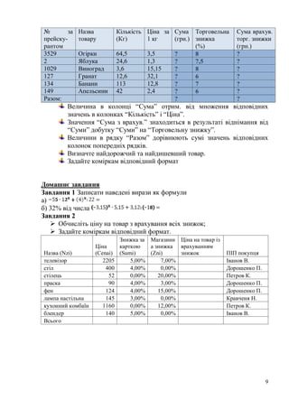 9
№ за
прейску-
рантом
Назва
товару
Кількість
(Кг)
Ціна за
1 кг
Сума
(грн.)
Торговельна
знижка
(%)
Сума врахув.
торг. знижки
(грн.)
3529 Огірки 64,5 3,5 ? 8 ?
2 Яблука 24,6 1,3 ? 7,5 ?
1029 Виноград 3,6 15,15 ? 8 ?
127 Гранат 12,6 32,1 ? 6 ?
134 Банани 113 12,8 ? 7 ?
149 Апельсини 42 2,4 ? 6 ?
Разом: ? ?
Величина в колонці “Сума” отрим. від множення відповідних
значень в колонках “Кількість” і “Ціна”.
Значення “Сума з врахув.” знаходиться в результаті віднімання від
“Суми” добутку “Суми” на “Торговельну знижку”.
Величини в рядку “Разом” дорівнюють сумі значень відповідних
колонок попередніх рядків.
Визначте найдорожчий та найдишевший товар.
Задайте коміркам відповідний формат
Домашнє завдання
Завдання 1 Записати наведені вирази як формули
а)
б) 32% від числа
Завдання 2
 Обчисліть ціну на товар з врахування всіх знижок;
 Задайте коміркам відповідний формат.
Назва (Nzi)
Ціна
(Cenai)
Знижка за
карткою
(Sumi)
Магазинн
а знижка
(Zni)
Ціна на товар із
врахуванням
знижок ПІП покупця
телевізор 2205 5,00% 7,00% Іванов В.
стіл 400 4,00% 0,00% Дорошенко П.
стілець 52 0,00% 20,00% Петров К.
праска 90 4,00% 3,00% Дорошенко П.
фен 124 4,00% 15,00% Дорошенко П.
лампа настільна 145 3,00% 0,00% Кравченя Н.
кухонний комбаїн 1160 0,00% 12,00% Петров К.
блендер 140 5,00% 0,00% Іванов В.
Всього
 