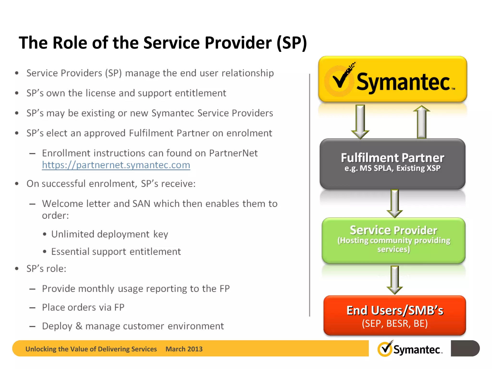 The Role of the Service Provider (SP)




                                                          End Users/SMB’s
                                                            (SEP, BESR, BE)

Unlocking the Value of Delivering Services   March 2013
 