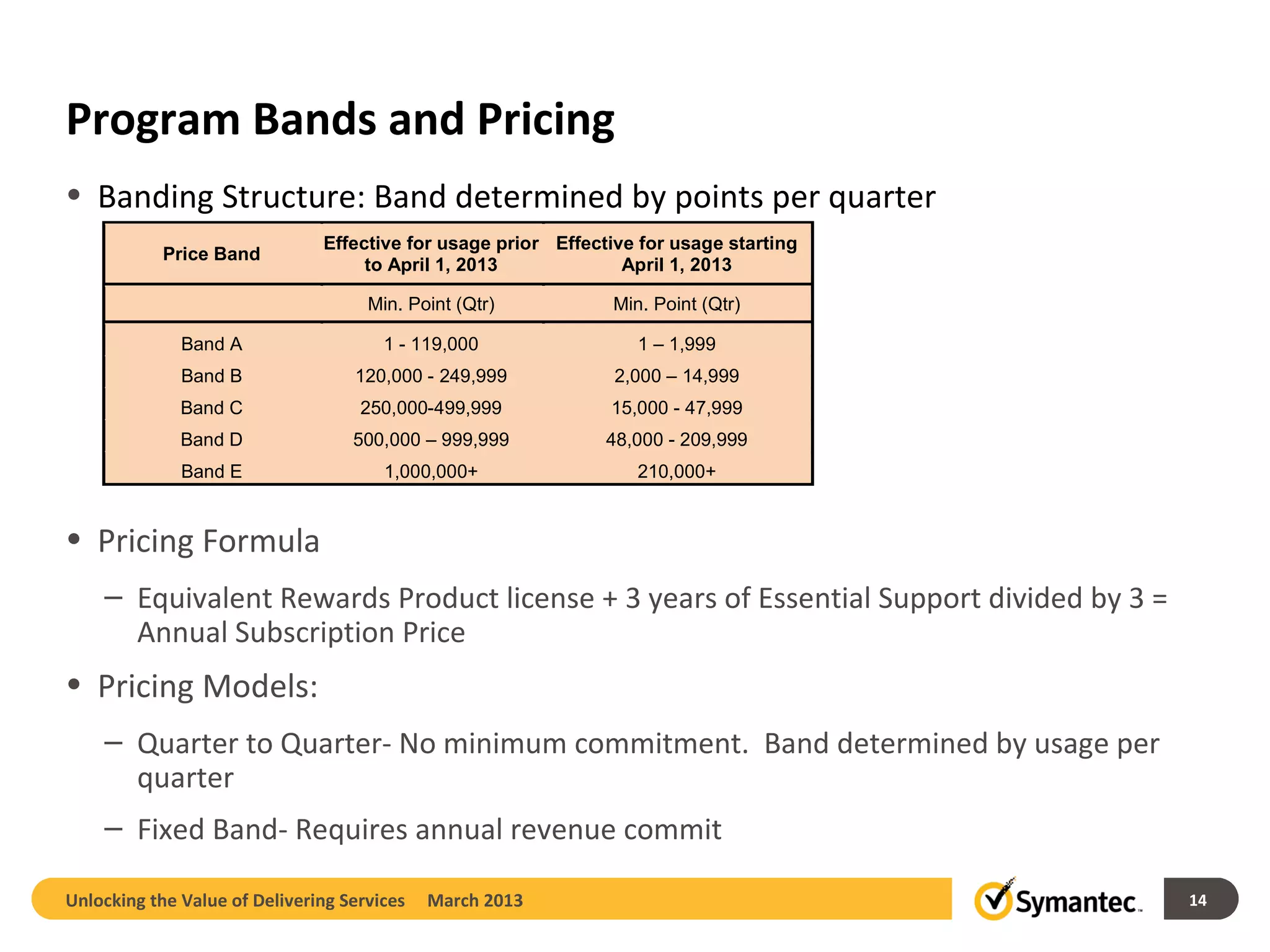 Program Bands and Pricing
• Banding Structure: Band determined by points per quarter
                             Effective for usage prior Effective for usage starting
            Price Band                         Minimum Point s Per
               Band     Levels to April 1, 2013                April 1, 2013
                                                           Quarter
                                     Min. Point (Qtr)           Min. Point (Qtr)
                   Band A                                    1-119,999
              Band A                   1 - 119,000                 1 – 1,999
                   Band B                                 120,000-249,999
              Band B               120,000 - 249,999            2,000 – 14,999
                   Band C                                 250,000-499,999
              Band C                250,000-499,999             15,000 - 47,999
                   Band D                                 500,000-999,999
              Band D               500,000 – 999,999           48,000 - 209,999
                   Band E                                   ≥ 1,000,000
              Band E                   1,000,000+                  210,000+


• Pricing Formula
    – Equivalent Rewards Product license + 3 years of Essential Support divided by 3 =
      Annual Subscription Price
• Pricing Models:
    – Quarter to Quarter- No minimum commitment. Band determined by usage per
      quarter
    – Fixed Band- Requires annual revenue commit

Unlocking the Value of Delivering Services   March 2013                                  14
 