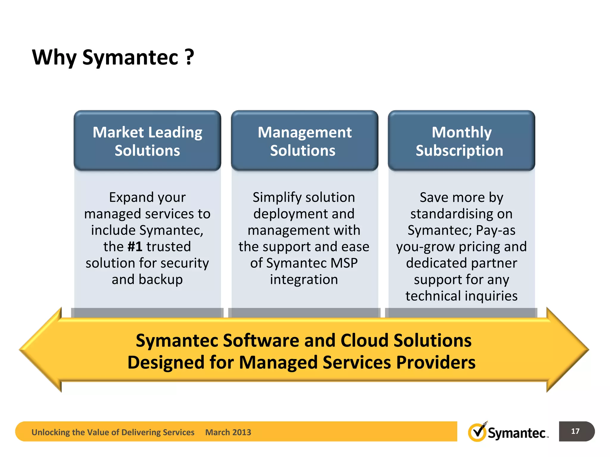 Why Symantec ?


               Market Leading                             Management            Monthly
                 Solutions                                 Solutions          Subscription

                 Expand your                          Simplify solution        Save more by
             managed services to                      deployment and         standardising on
              include Symantec,                      management with         Symantec; Pay-as
                the #1 trusted                      the support and ease   you-grow pricing and
             solution for security                    of Symantec MSP       dedicated partner
                  and backup                              integration         support for any
                                                                            technical inquiries


                         Symantec Software and Cloud Solutions
                        Designed for Managed Services Providers


Unlocking the Value of Delivering Services   March 2013                                           17
 