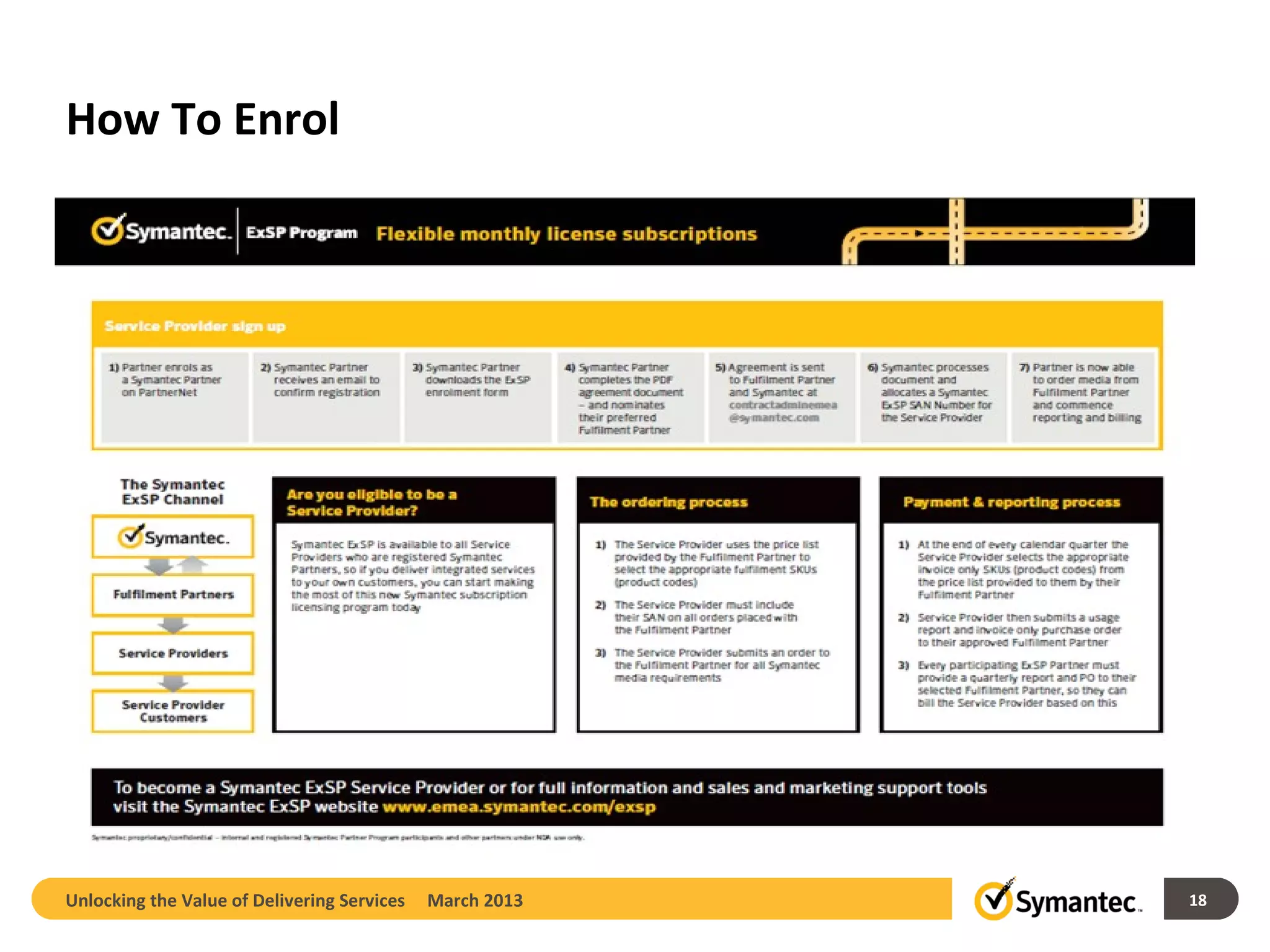How To Enrol




Unlocking the Value of Delivering Services   March 2013   18
 