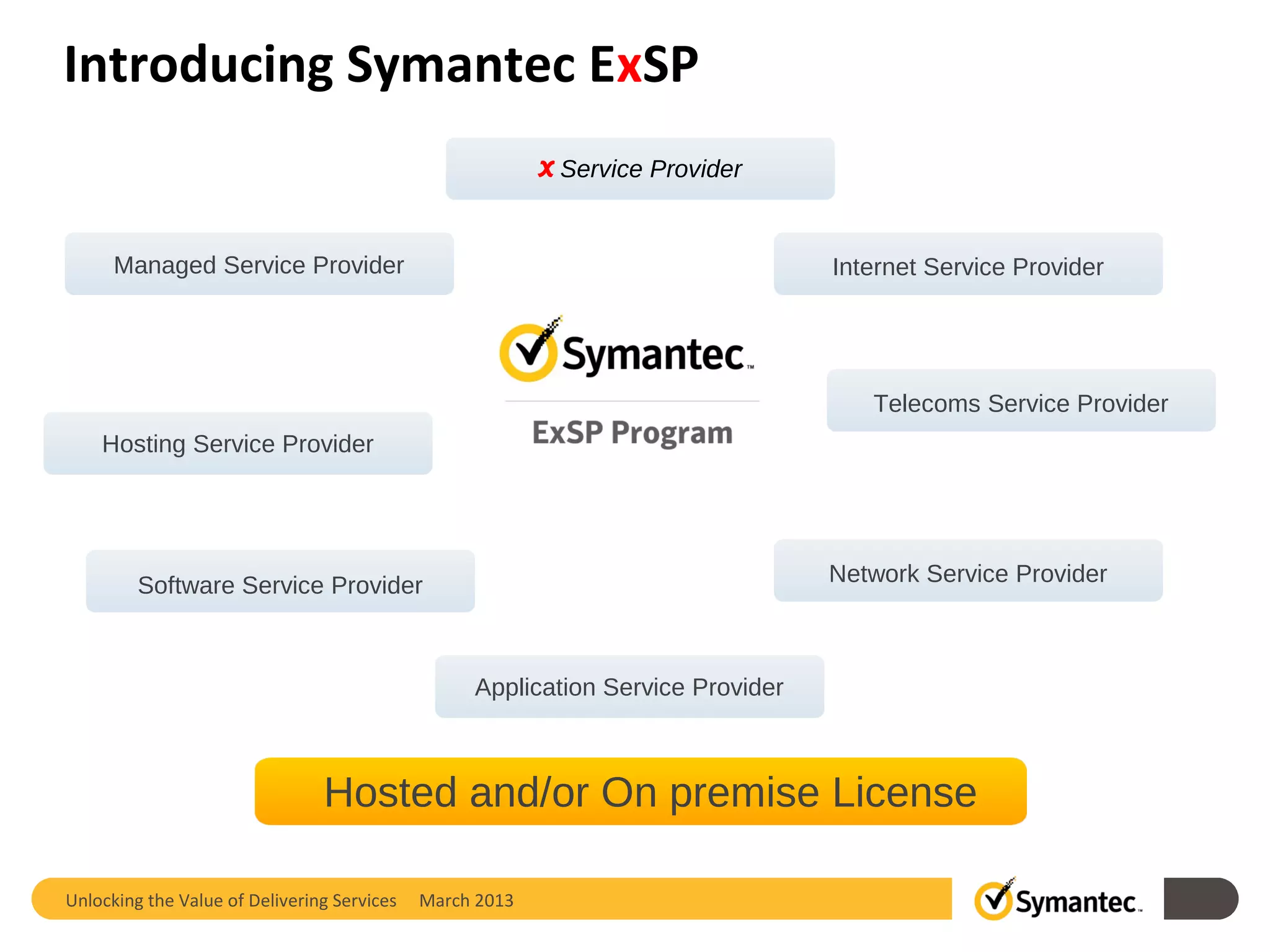 Introducing Symantec ExSP
                                                          X Service Provider


      Managed Service Provider                                                   Internet Service Provider




                                                                                    Telecoms Service Provider
    Hosting Service Provider




         Software Service Provider                                               Network Service Provider



                                                  Application Service Provider



                                Hosted and/or On premise License

Unlocking the Value of Delivering Services   March 2013                                                         333
                                                                                                                 33
 