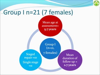 Group I n=21 (7 females)
 