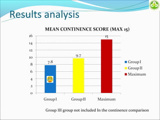 Results analysis




        Group III group not included In the continence comparison
 
