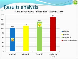 Results analysis
 