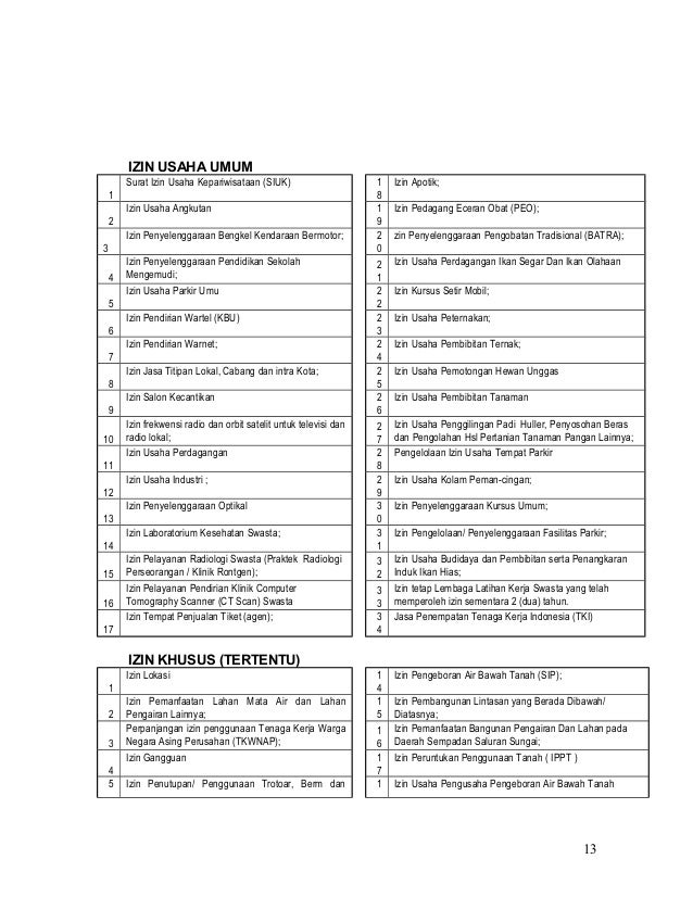 Ex summary penyederhanaan perijinan (1) Ex summary penyederhanaan perijinan (1)