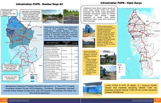 Berdasarkan Keputusan Presiden Republik Indonesia No 12 Tahun 2012 Tentang
Penetapan Wilayah Sungai, WPS Ketapang – Pontianak – Singkawang - Sambas
memiliki empat Wilayah Sungai (WS), yaitu WS Kapuas, WS Sambas, WS Pawan dan
WS Jelai-Kendawangan.
Sementara itu untuk daerah irigasi kewenangan
pusat di WPS Ketapang – Pontianak –
Singkawang – Sambas, terdapat 17 daerah
irigasi yang didominasi daerah irigasi rawa yang
tersebar di Kabupaten Ketapang, Kabupaten
Kubu Raya, dan Kabupaten Sambas dengan
luasan secara keseluruhan 68,483 Ha.
DAS Kapuas, DAS Ambawang,
DAS Kubu, DAS Landak, DAS
Nipah, DAS Paduan, DAS
Peniti, DAS Kapar, DAS
Mancar, DAS Kerawang, DAS
Melendang, dan DAS Satai
DAS Semadang, DAS
Semanai, DAS Siduk,
DAS Tolak, DAS
Pawan, DAS Pesaguan
DAS Polah, DAS
Sambas, DAS
Sebangkau, dan DAS
Selakau
DAS Jelai, dan DAS
Kendawangan
Kabupaten/
Kota
Luas (ha)
1
D.I.R Air Hitam Besar,
Banjarsari, Kendawangan
Membuuh, Pematang
Gadung I & II,Sui Kinji
Ketapang 25720
2
D.I.R Krawang Komplek,
Kubu Komplek dan Teluk
Buyur
Kubu Raya 12688
3
D.I.R Pemangkay Komplek,
Pimpinan Komplek, Sarang
Burung, Sebangkau, Sebawi,
Sebubus, Selakau, Semelagi
Sambas 30075
4
D.I Dema Sualam, Gutok,
Takong, Sambora, Benuang,
Pak Bulu, Ngarak
Landak
115
5
D.I.R Jungkat Komplek,
Penepat, Sungai Pinyuh
Mempawah
4047
7 D.I.R Sungai Keran Bengkayang 2890
8 D.I Merowi Sanggau 1660
Nama Daerah Irigasi
Daerah Irigasi Rawa
Infrastruktur PUPR - Sumber Daya Air
Infrastruktur PUPR - Cipta Karya
Jumlah PDAM di WPS 20 adalah 10 ( Sepuluh) PDAM,
dengan total kapasitas terpasang sebesar 3.080 l/dt,
kapasitas produksi sebesar 2.095 l/dt dan jumlah penduduk
terlayani 869.688 jiwa.
SPAM jaringan perpipaan
perkotaan di WPS 20 tercatat
kapasitas terpasangnya
1983.95 liter/detik dan
kapasitas produksinya 1656.3
liter/detik. Jumlah penduduk
terlayani 574.587 jiwa. Yang
menjadi pelanggan atau
pengguna dari SPAM jaringan
perpipaan perkotaan ini
adalah sambungan rumah
sebanyak 116.780 unit, hidran
umum 642 unit.
Tempat Pengolahan
Akhir (TPA) di WPS 20
Ketapang – Pontianak-
Singkawang-Sambas
meliputi:
1. 10 Open Dumping
2. 3 Control Landfill:
TPA Wonosari Kota
Singkawang, TPA
Sorat Sambas dan
TPA Sungai Kosa
Kab. Sanggau
3. 1 Sanitary Landfil:
TPA Batu Layang
Pontianak
Infrastruktur Cipta Karya meliputi sarana air
minum dalam bentuk SPAM IKK, SPAM
Perdesaan dan PDAM, sarana penyehatan
lingkungan permukiman antara lain tempat
pembuangan akhir sampah, instalasi
pengolahan air limbah, serta sarana
permukiman seperti rumah susun sederhana
sewa (rusunawa).
WILAYAH PENGEMBANGAN STRATEGIS (WPS)
KETAPANG-PONTIANAK-SINGKAWANG-SAMBAS
A-12
A-11 WILAYAH PENGEMBANGAN STRATEGIS (WPS)
KETAPANG-PONTIANAK-SINGKAWANG-SAMBAS
 