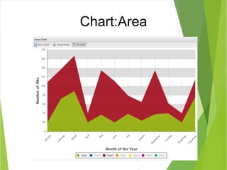 Chart:Area 
 