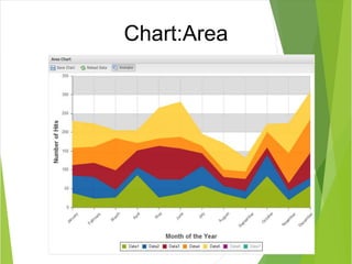Chart:Area 
 