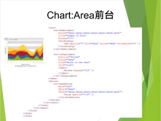 Chart:Area前台 
 