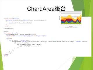 Chart:Area後台 
 