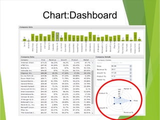 Chart:Dashboard 
 
