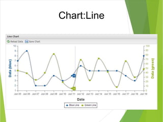 Chart:Line 
 