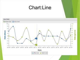Chart:Line 
 