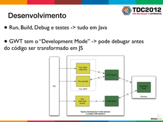 Desenvolvimento
● Run, Build, Debug e testes -> tudo em Java

● GWT tem o “Development Mode” -> pode debugar antes
do código ser transformado em JS
 
