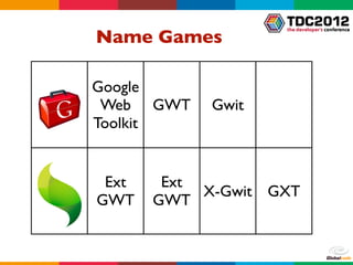 Name Games

Google
 Web GWT     Gwit
Toolkit


 Ext    Ext
            X-Gwit GXT
GWT    GWT
 