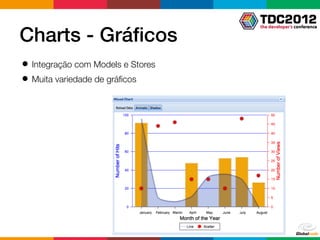Charts - Gráﬁcos
● Integração com Models e Stores
● Muita variedade de gráﬁcos
 