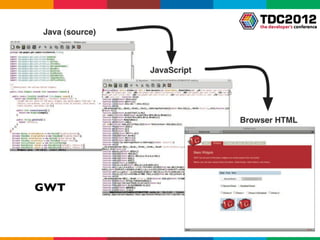 GWT
 