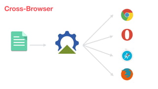 Eduardo Mendes (edumendes@gmail.com)5
Cross-Browser
JavaScript
 