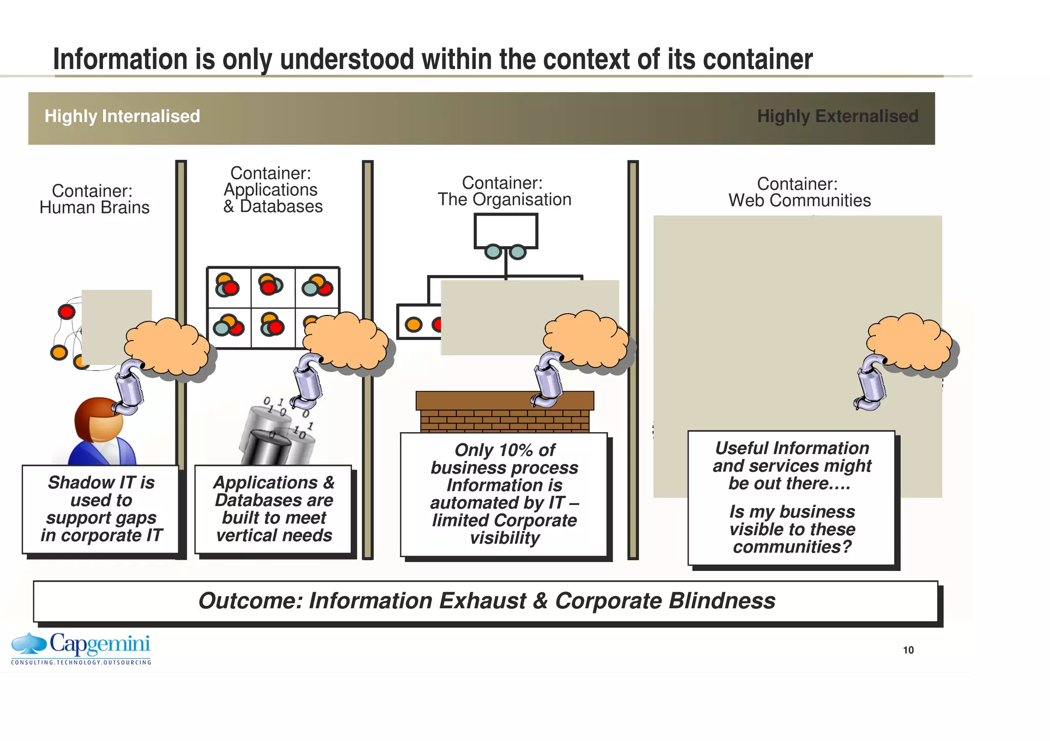 Externalization Trend