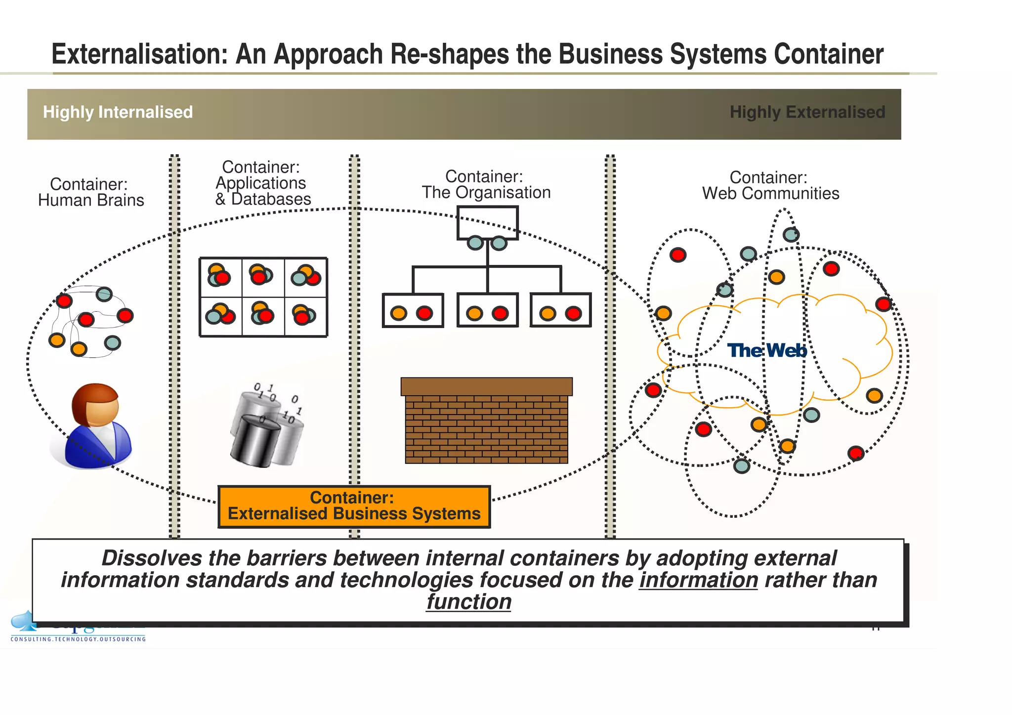 Externalization Trend