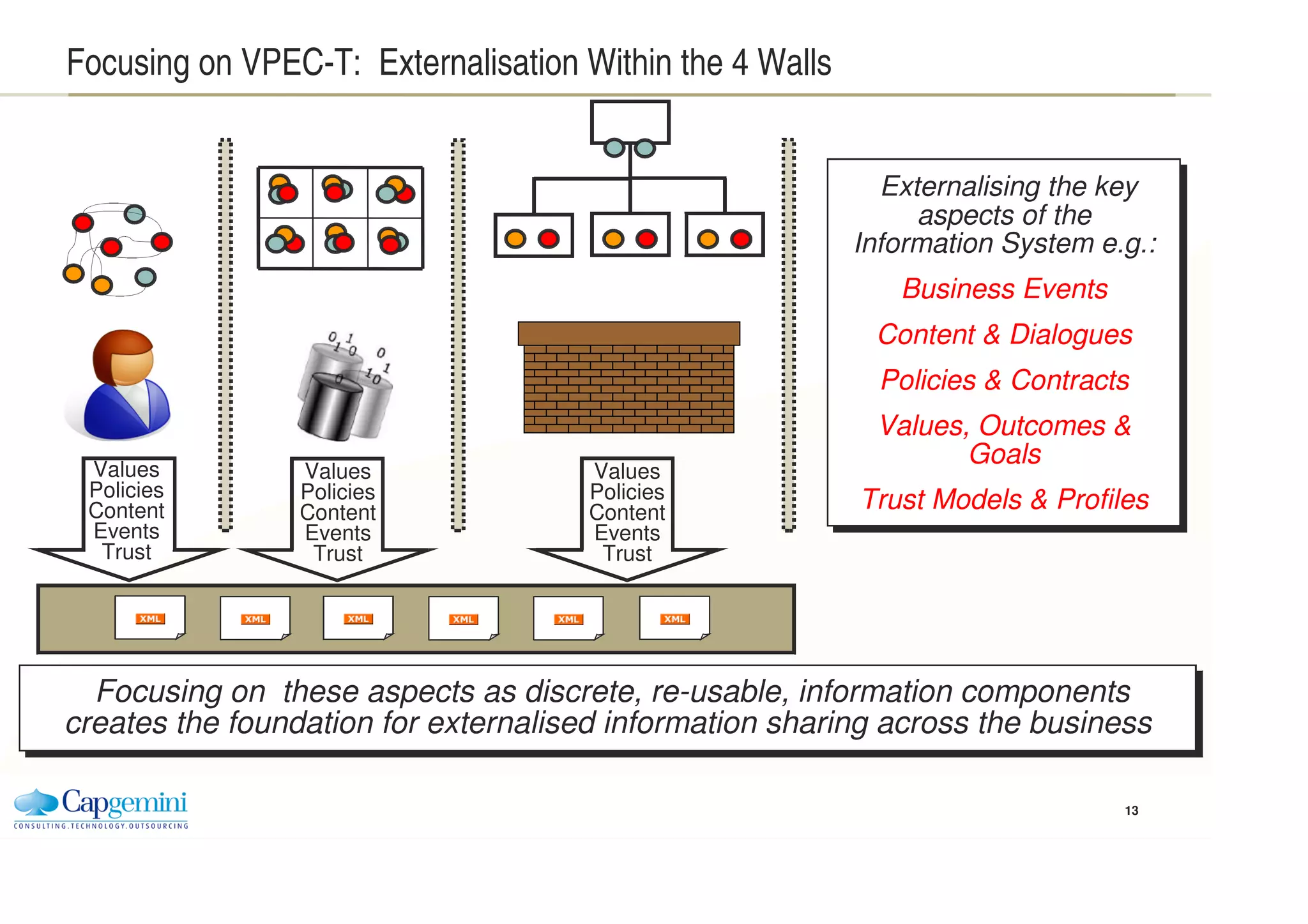 Externalization Trend