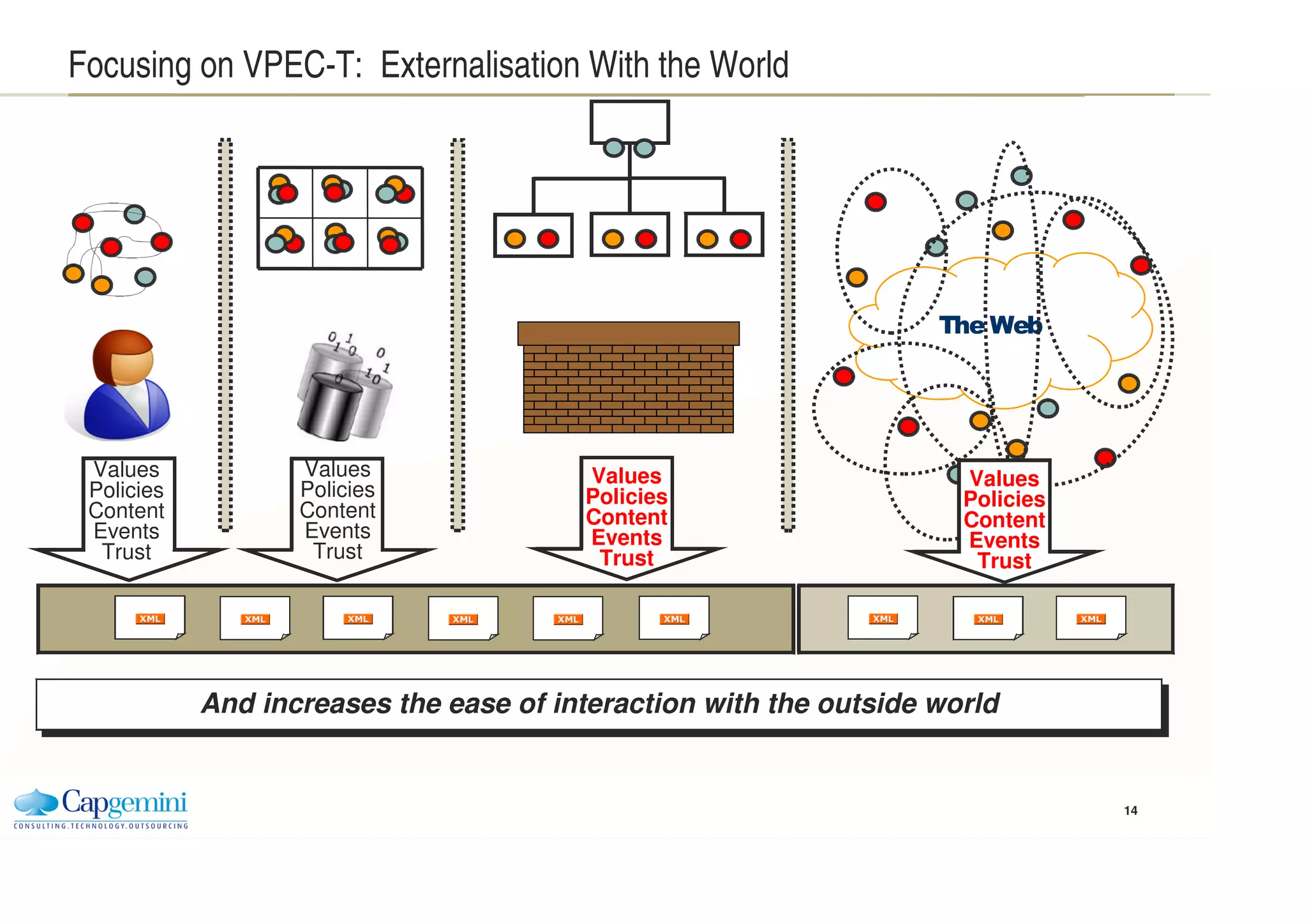 Externalization Trend