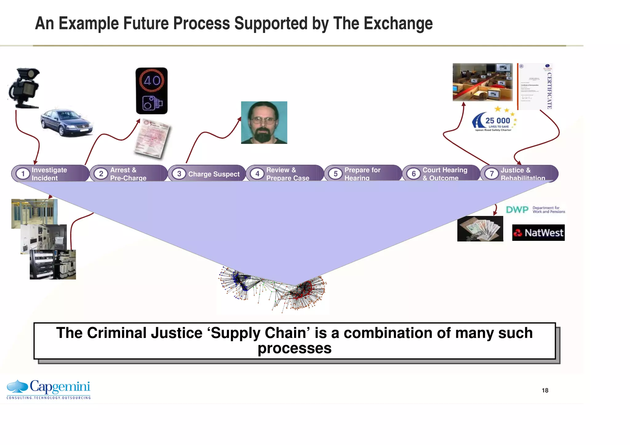 Externalization Trend