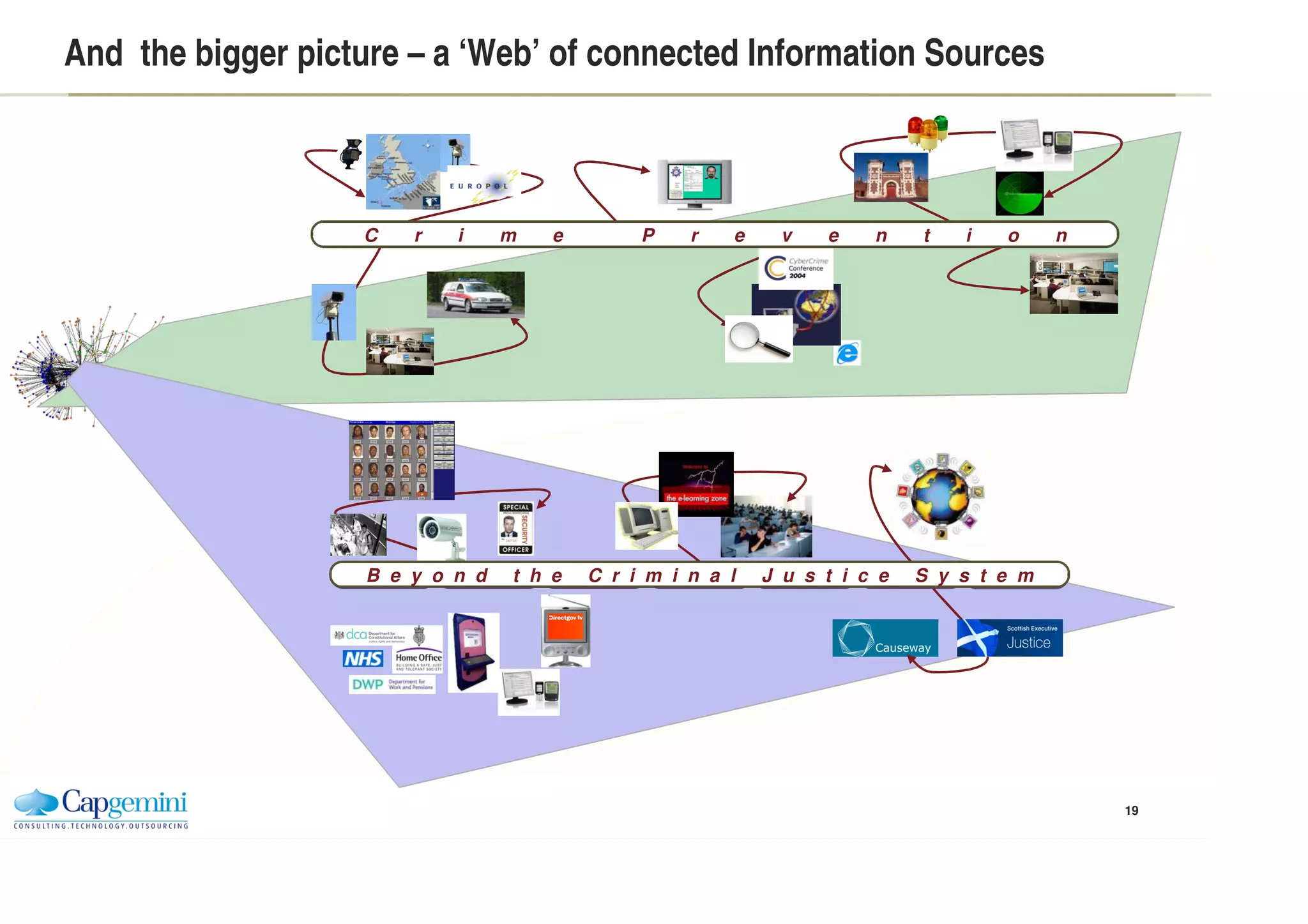 Externalization Trend