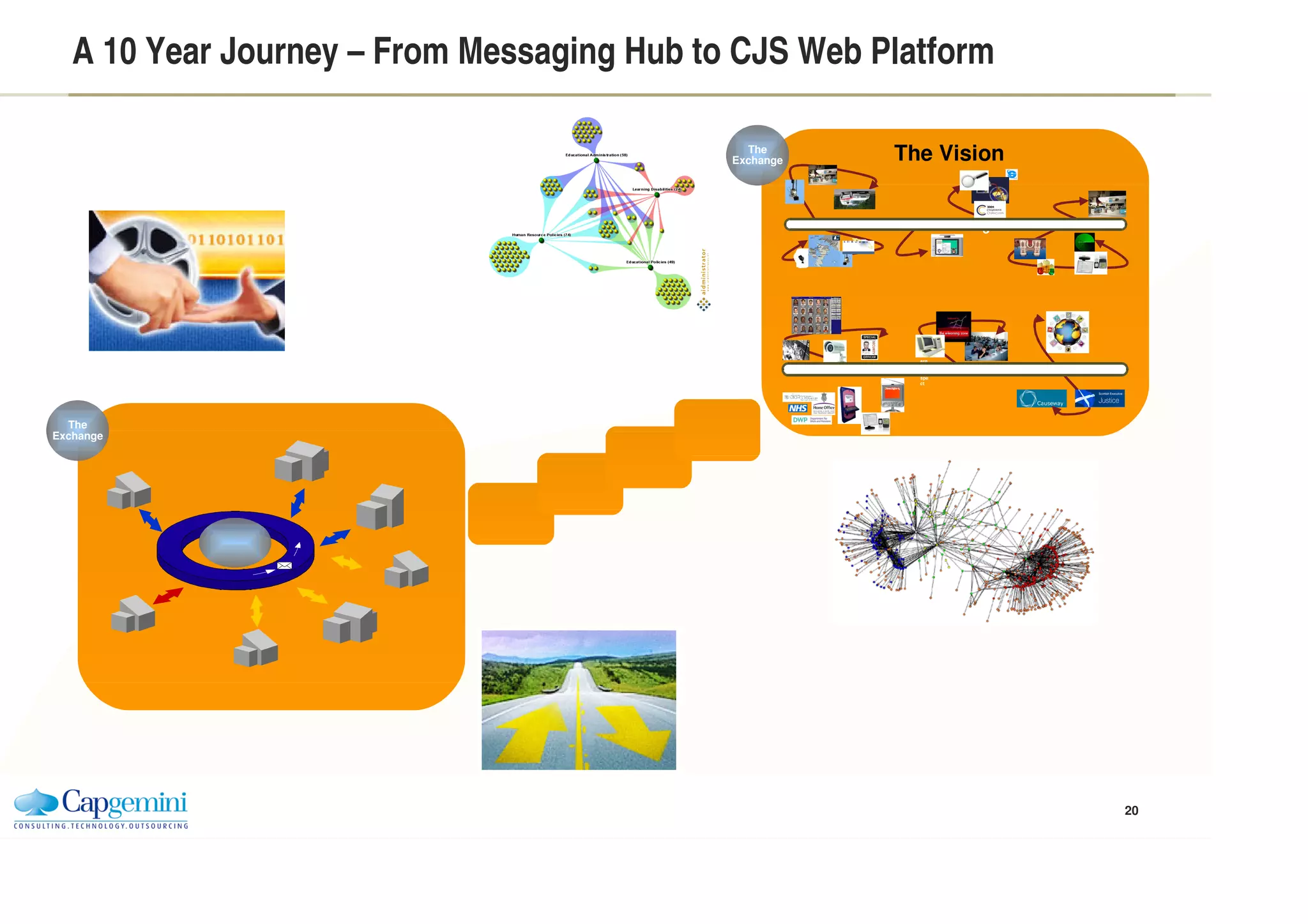 Externalization Trend