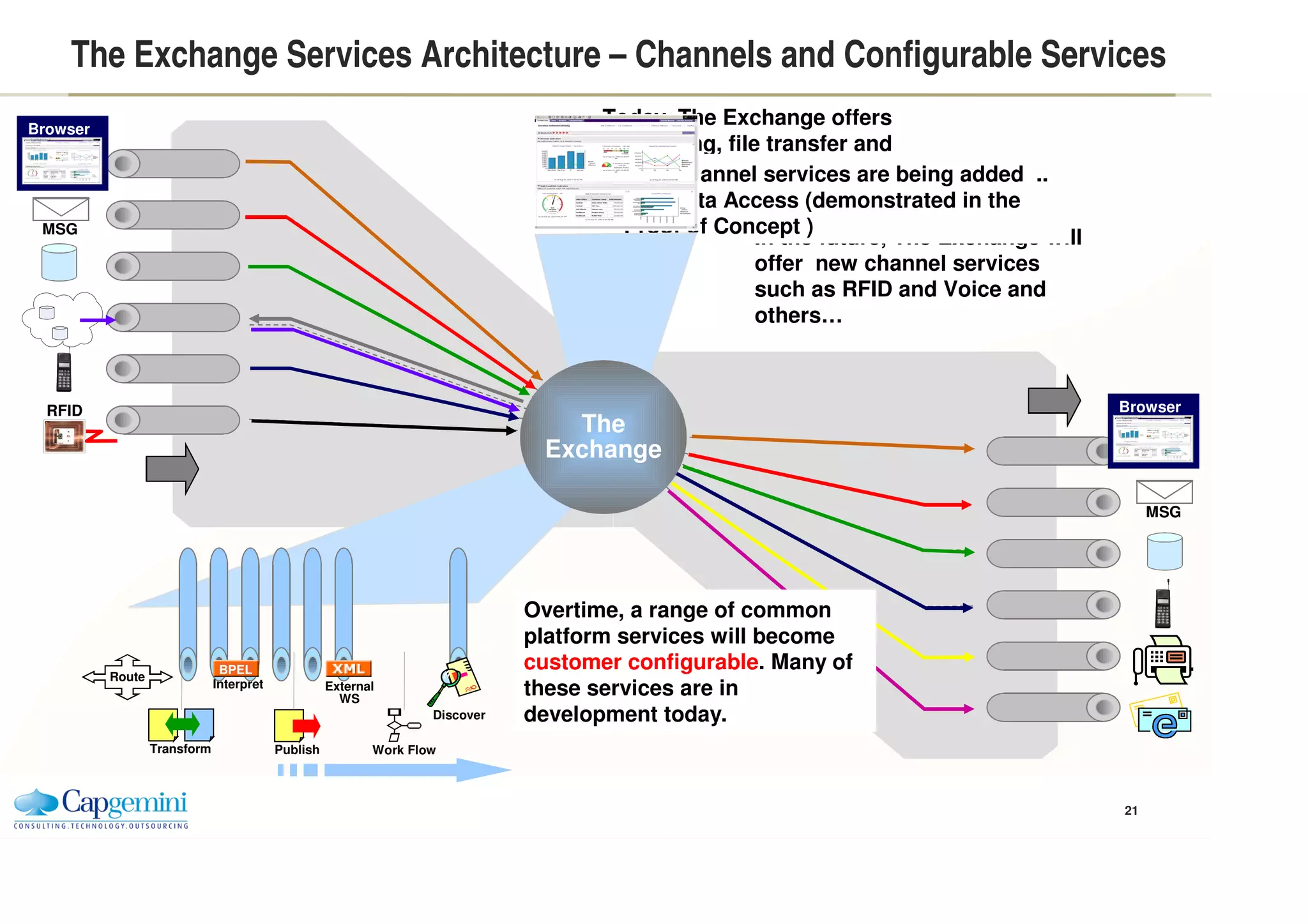 Externalization Trend