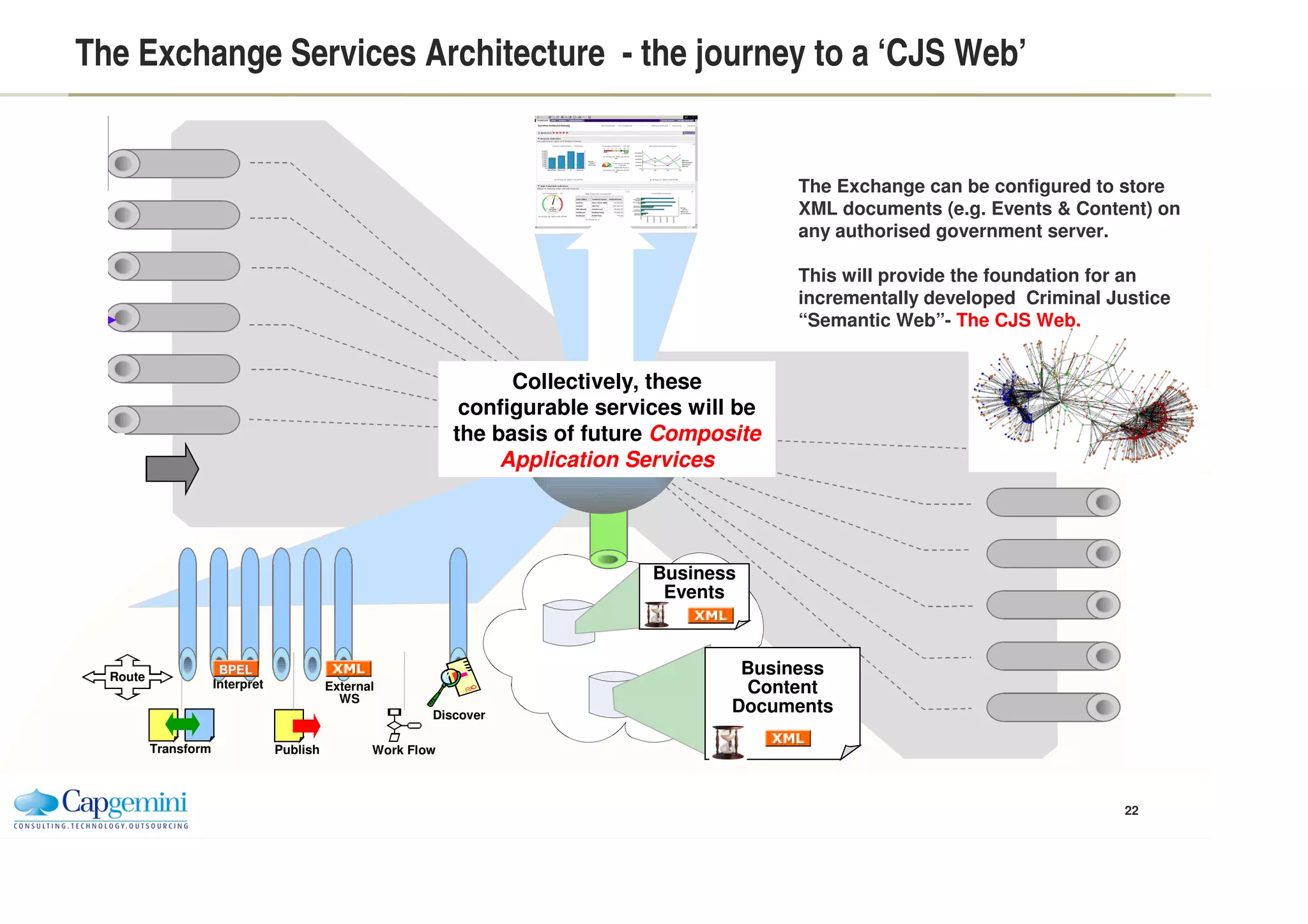 Externalization Trend