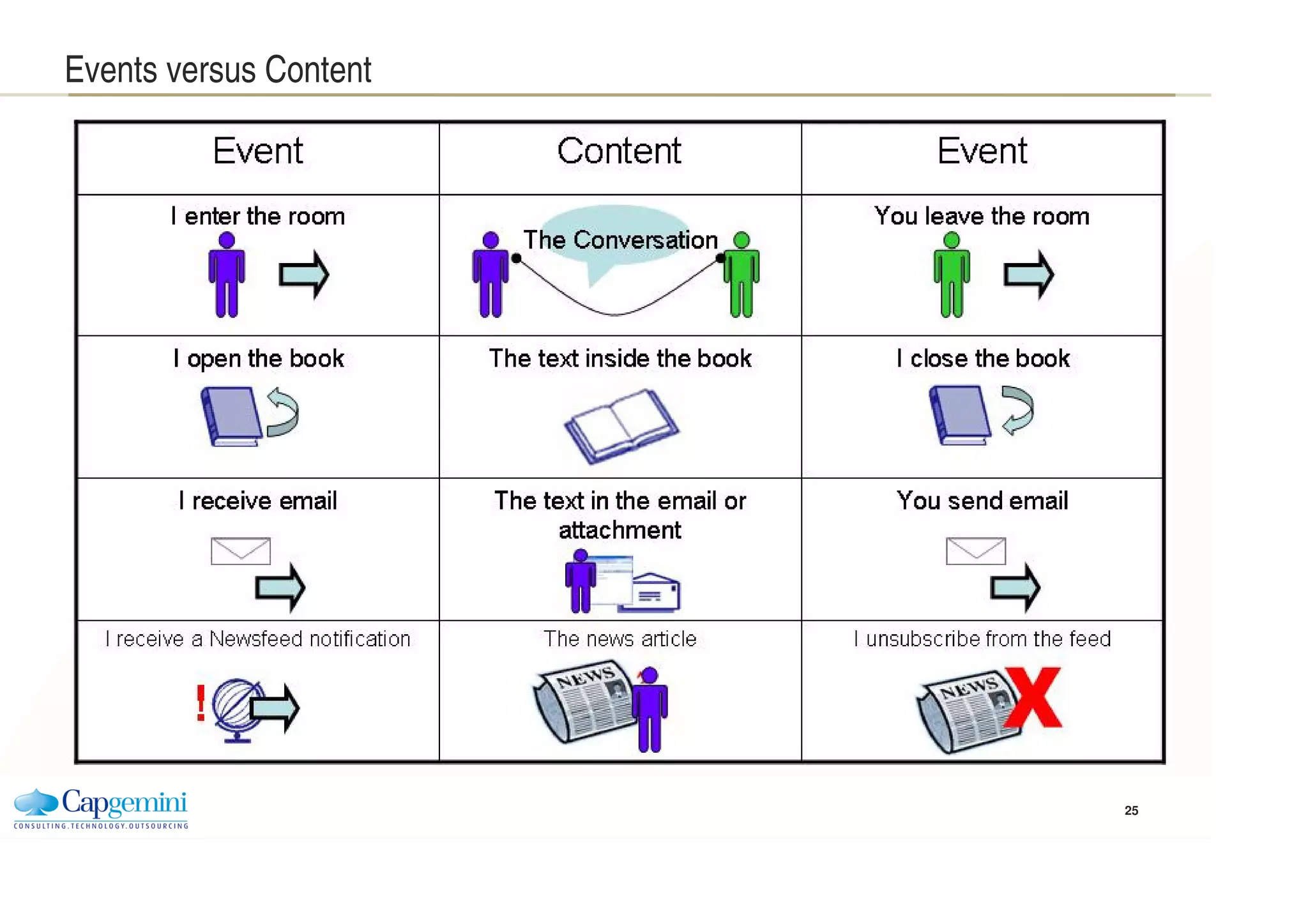 Externalization Trend