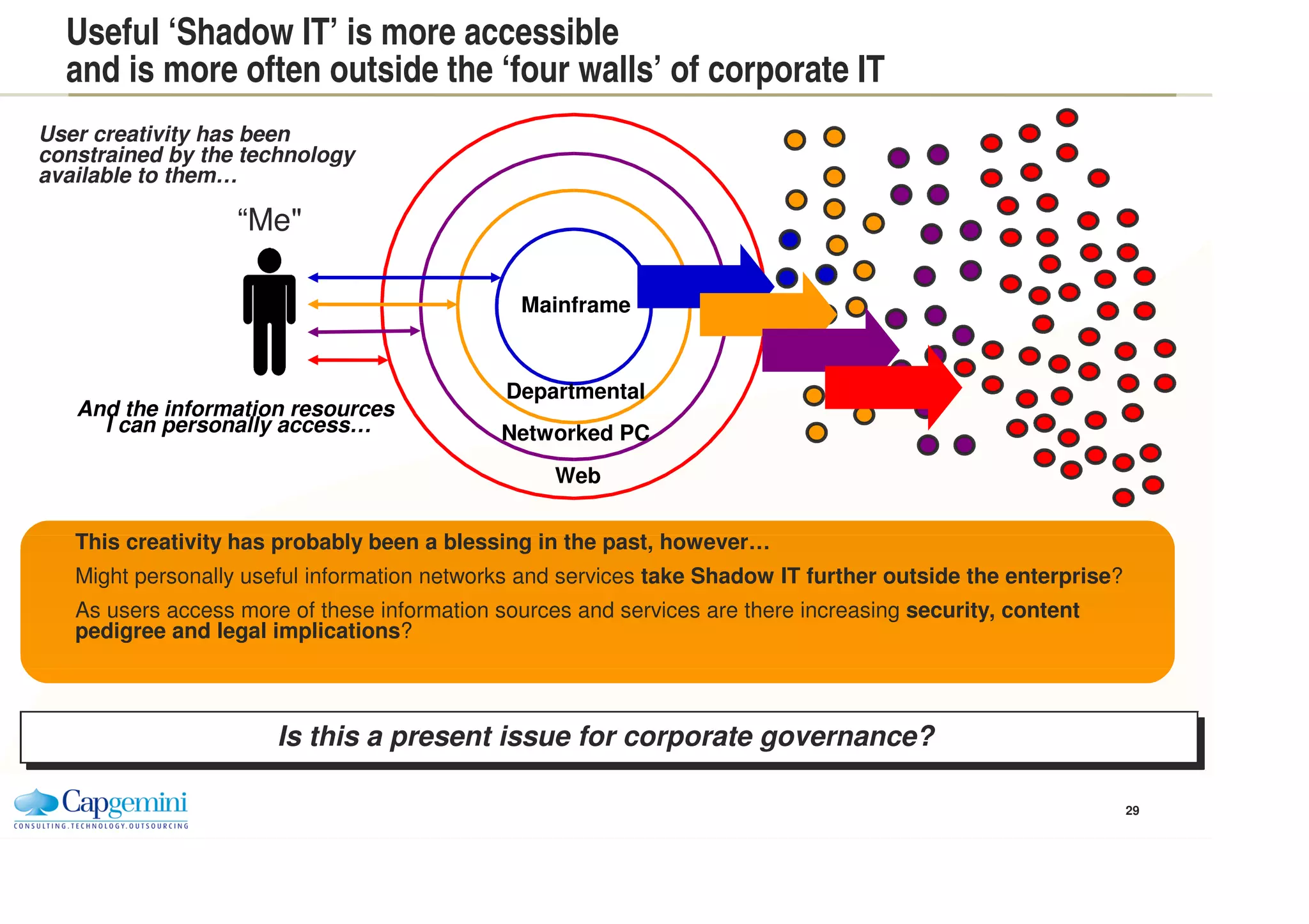 Externalization Trend
