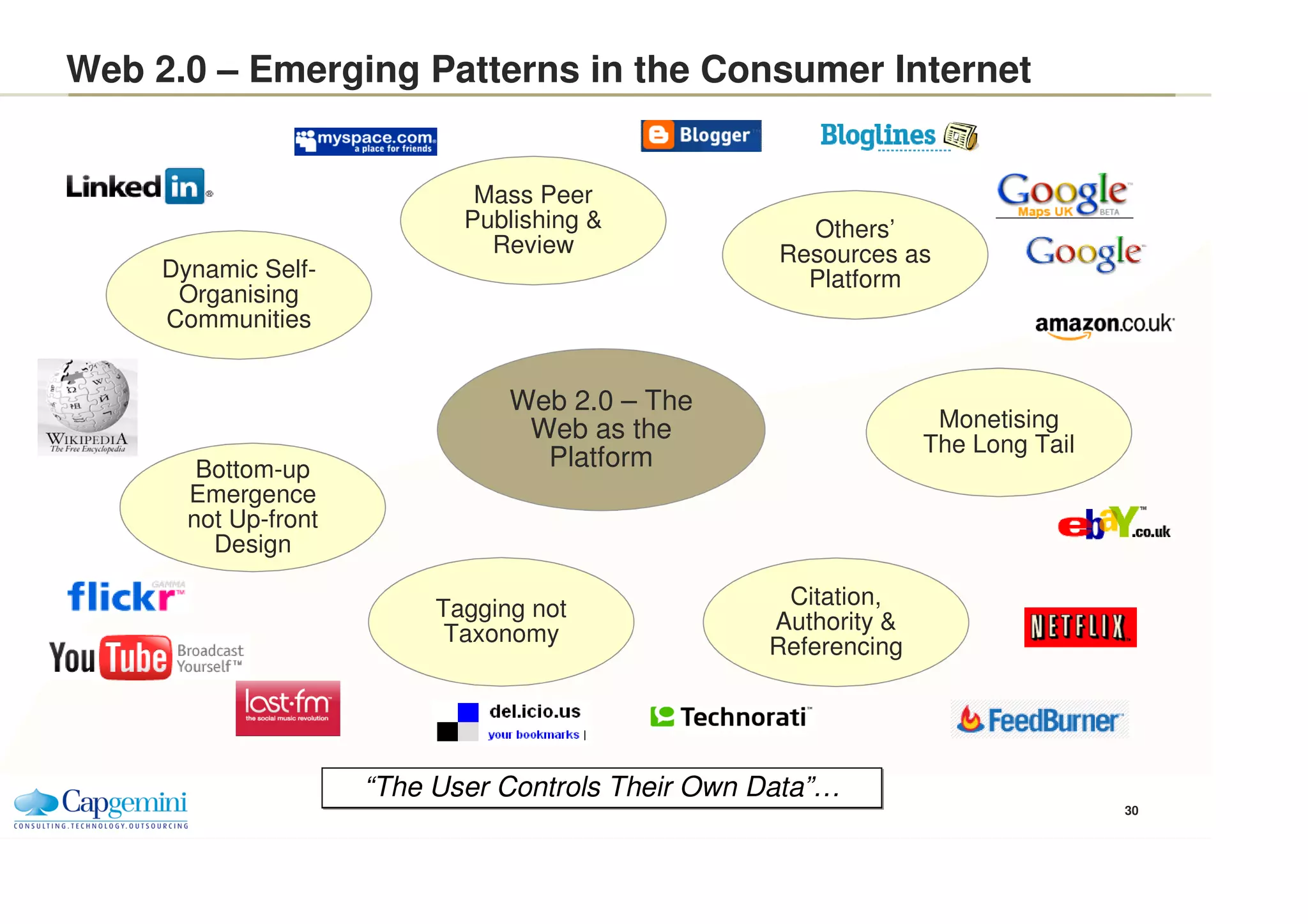 Externalization Trend
