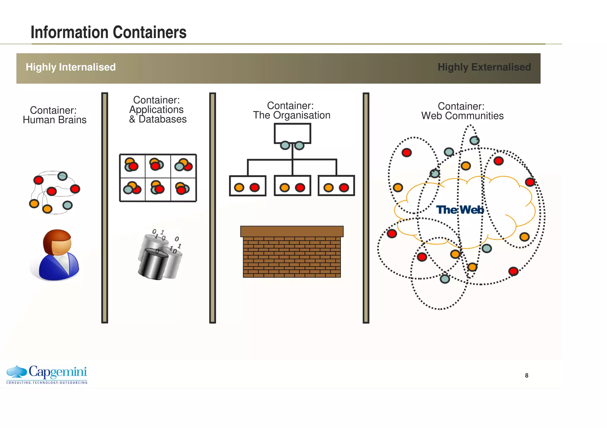 Externalization Trend