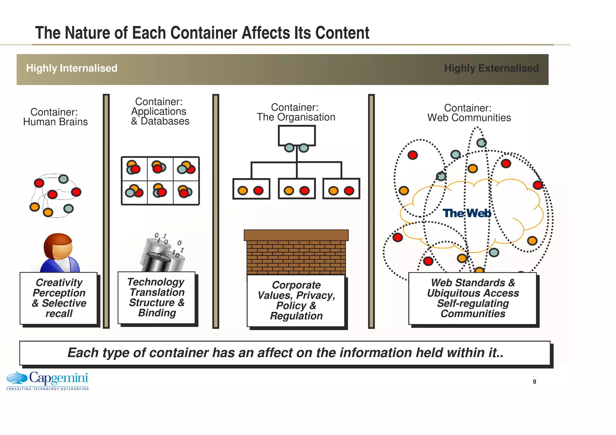 Externalization Trend