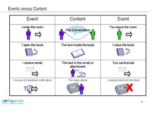 Events versus Content




                        25
 