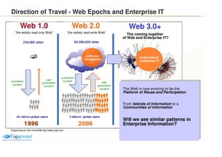Direction of Travel - Web Epochs and Enterprise IT

         Web 1.0                                             Web 2.0  ...