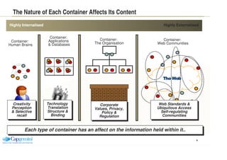The Nature of Each Container Affects Its Content
Highly Internalised                                                   Hig...