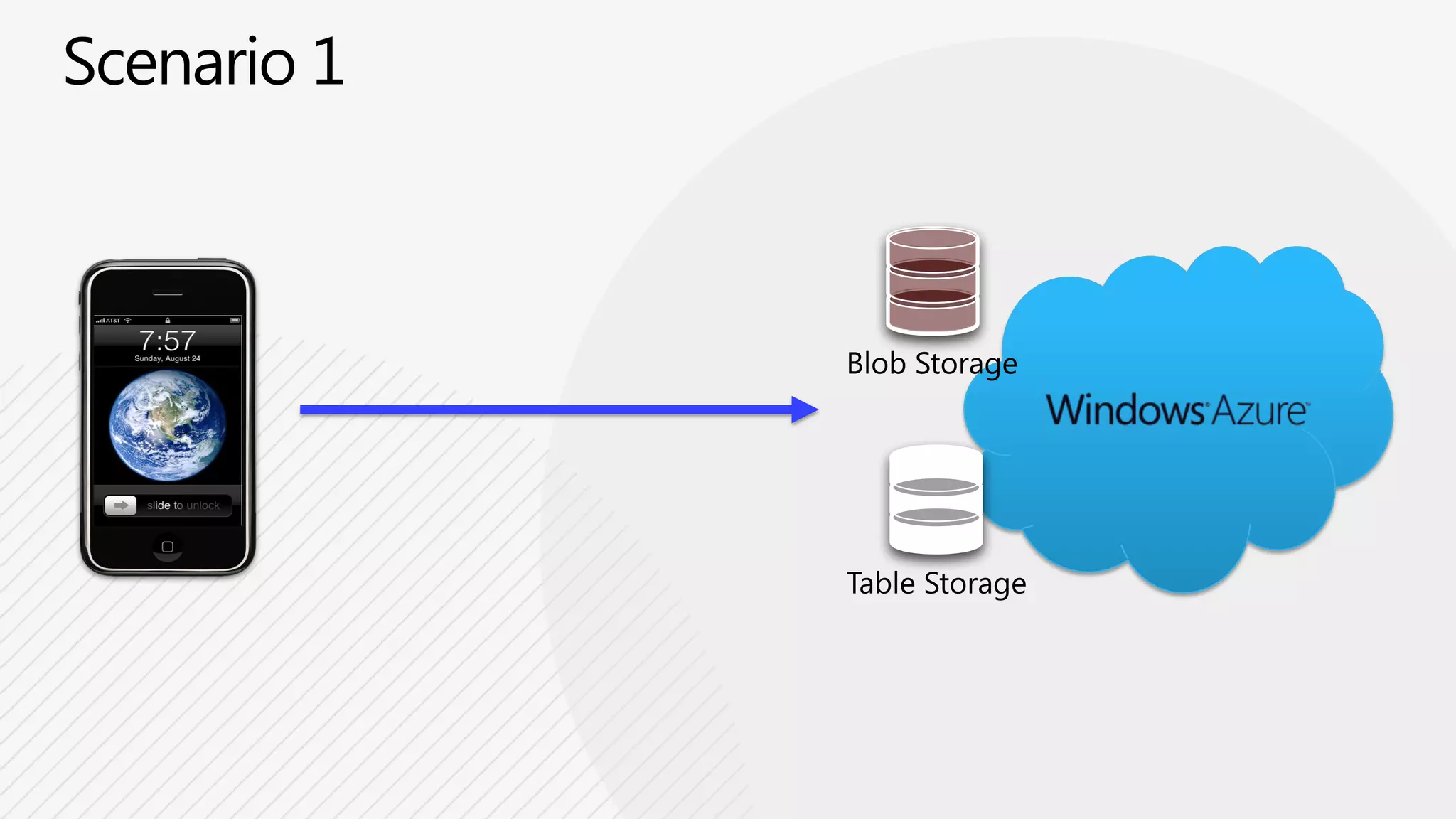 Blob StorageTable Storage