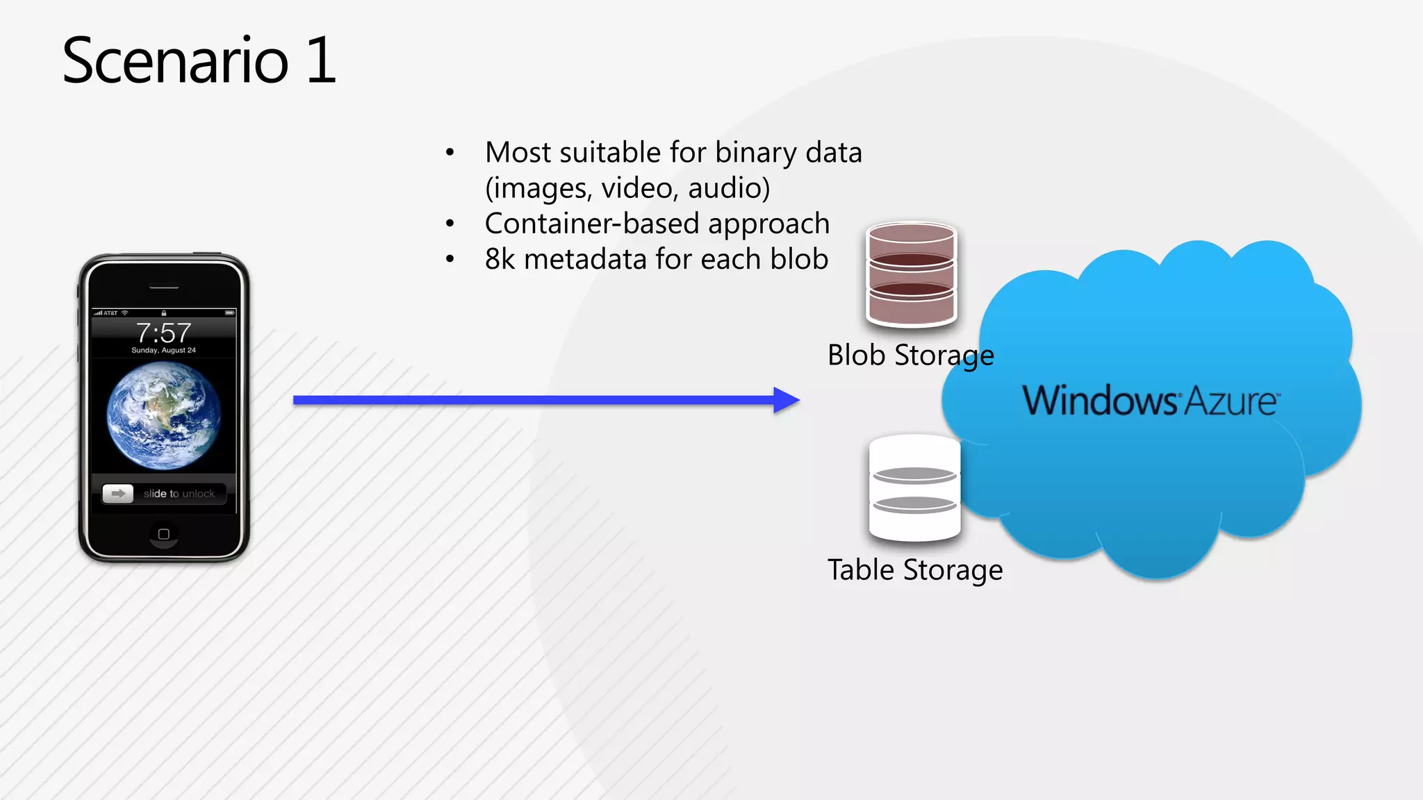 Most suitable for binary data (images, video, audio)