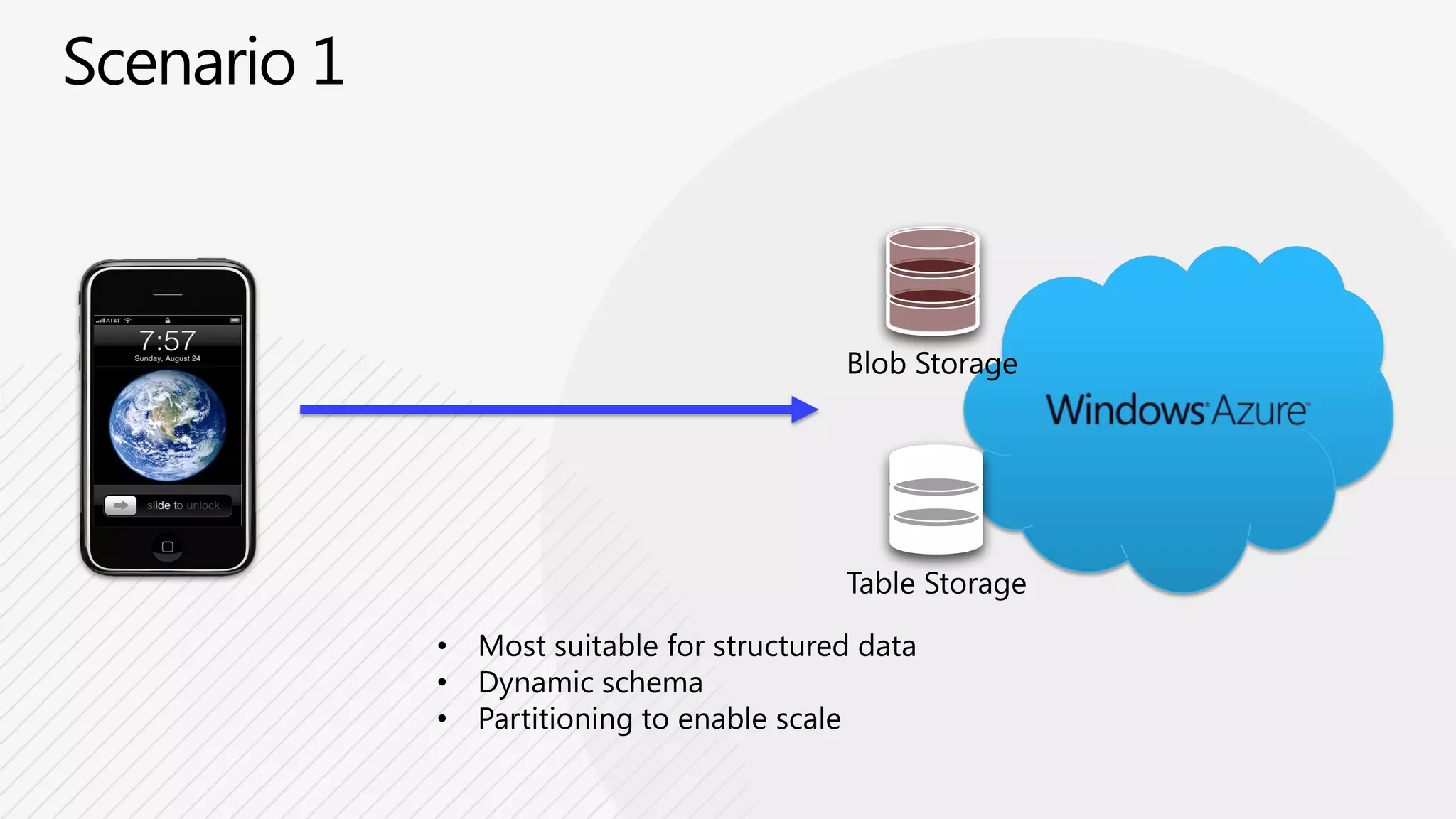 Container-based approach
