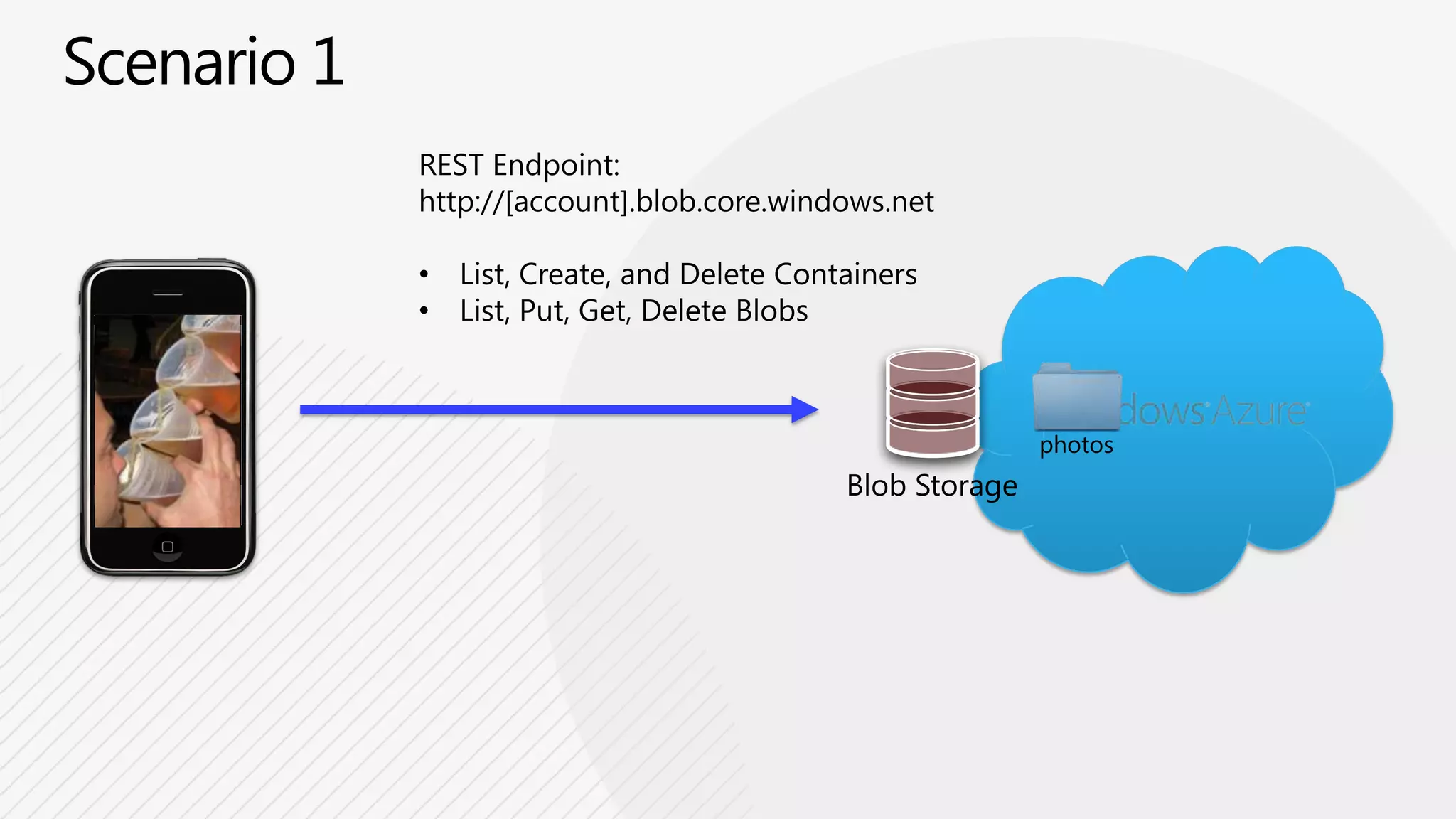 Partitioning to enable scaleBlob Storage